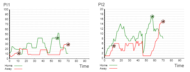 InplayTrading - PI1 & PI2 Pressure Indicators