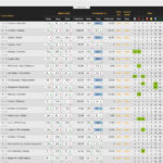 IPT-betfair-scanner-default-view-PI-sorted