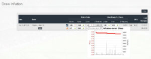 InplayTrading - DI Tool - Draw Inflation Tool. Betfair Price Chart.