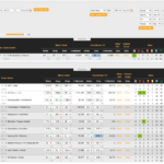 InplayTrading - Highlighted Games Sorted to Top For Enhanced Live Score Betting.
