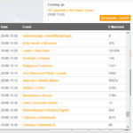 IPT-betfair-scanner-schedule