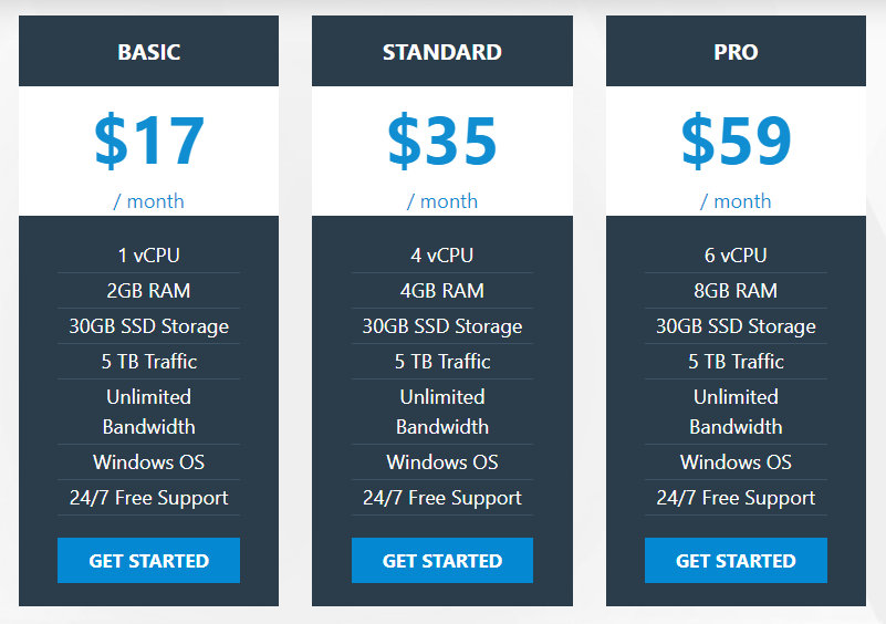 FX Performance Tuned Betting VPS