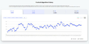 Betting.com Artificial Intelligence AI Football Predictions