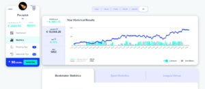 Betting.com - Football Tipster Performance