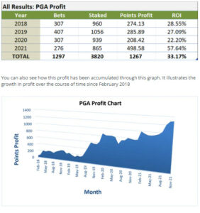 SBC Smart Betting Club Golf Tipster