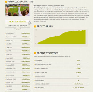 Top 5 - Football Tipsters, Racing Tips, Golf Predictions, Free Tips! 18 Pro Betting Club Betfair BSP Racing Tipster