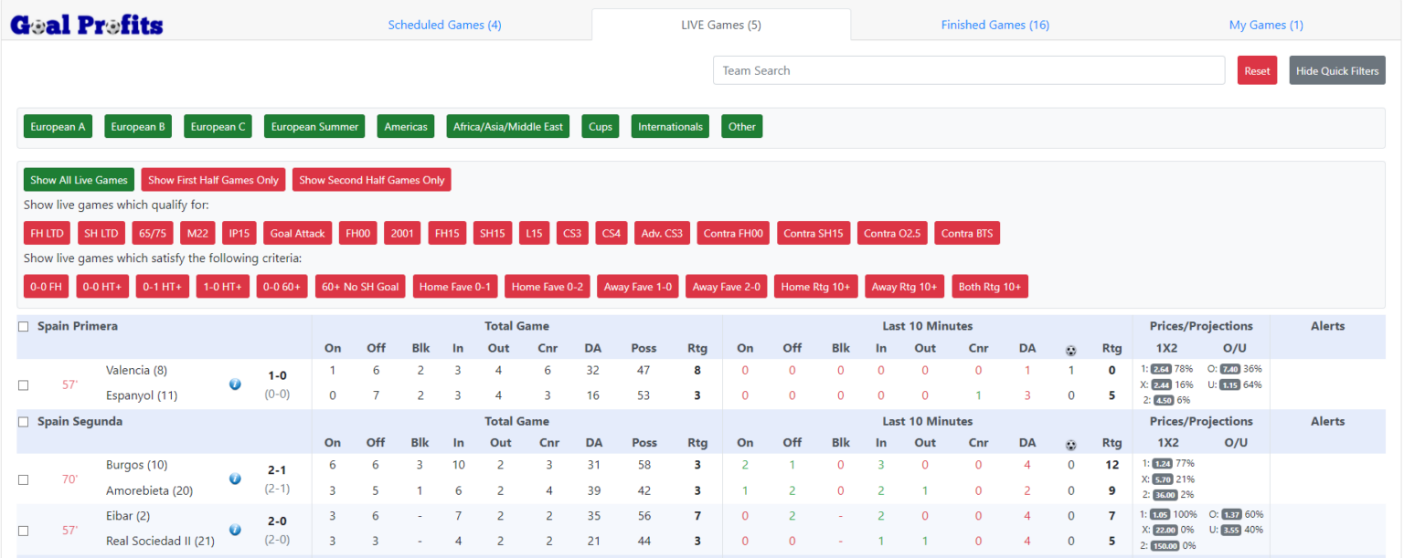 Top 4 Live Score Betting, Live Football Stats & Scanners