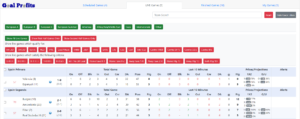 Goal Profits - LSM Live Match Stats - Quick Filters