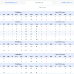 Goal Profits - InPlay Football Stats Scanner