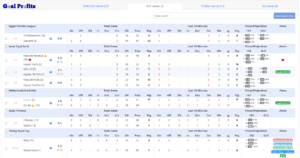 Goal Profits - Live Score & Stats InPlay Trading Scanner