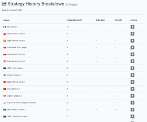 InPlayGuru - Football Betting Strategy History - League Breakdown