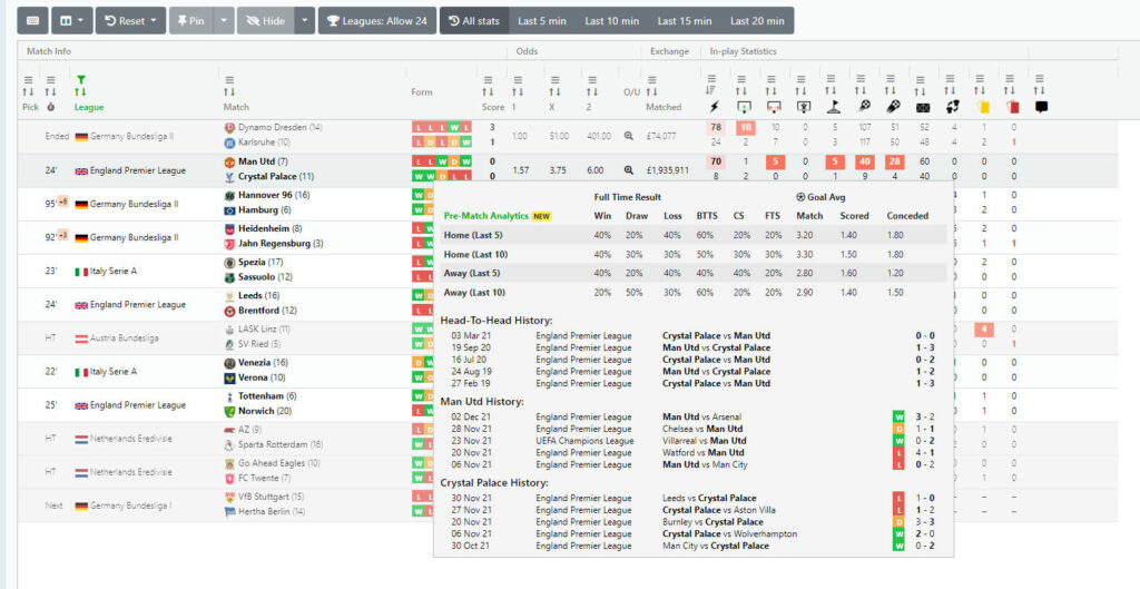 Top 4 Live Score Betting, Live Football Stats & Scanners