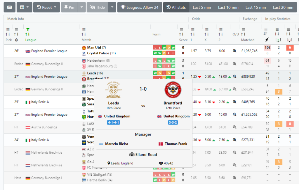 Top 4 Live Score Betting, Live Football Stats & Scanners