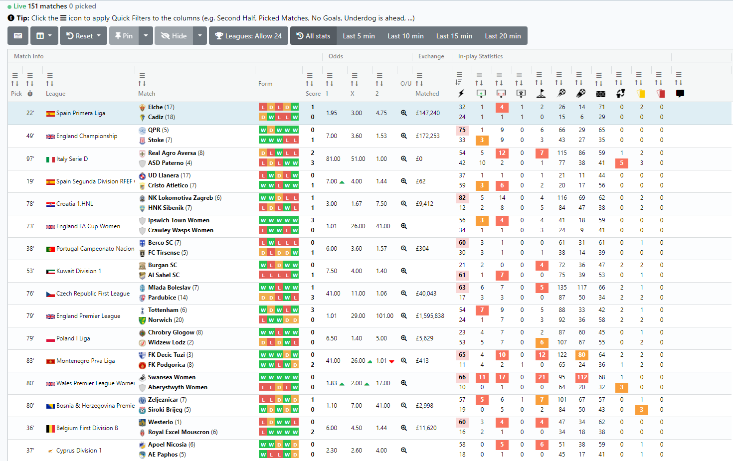 Top 4 - Live Score Betting, Live Football Stats & Scanners