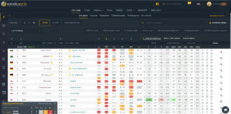 Top 4 – Live Score Betting, Live Football Stats & Scanners Top 4 - Live Score Betting, Live Football Stats & Scanners - Background
