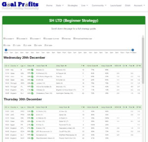 Goal Profits - Betting Strategy, Qualifying Match Schedule.