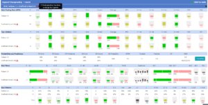 Goal Profits - Historic Team Stats