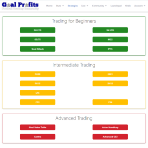 Goal Profits - InPlay Trading Strategies