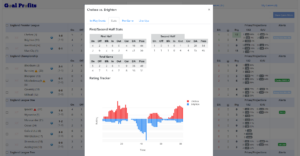 Goal Profits - LSM Rtg Tracker & Inplay Stats