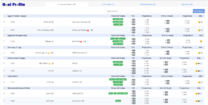 Goal Profits - Scheduled Games Tab