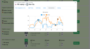 InPlayGuru - Football Betting Strategy History - Match Stats