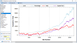 The Staking Machine - Percent Betting Bank Staking Strategy Graph