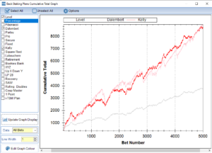 The Staking Machine - Cumulative Total Graph - Random Data