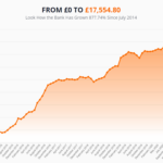 Betting Gods – Quentin Franks Points Based Staking