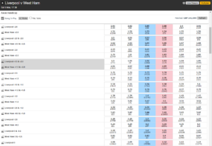 Asian Handicap Betting Markets, on the Betfair Exchange.