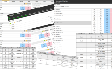 Overs Unders, Asian Handicap, Goal Lines – Explained Goal Betting Explained - Background