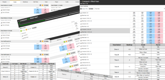 Overs Unders, Asian Handicap, Goal Lines – Explained Goal Betting Explained - Background