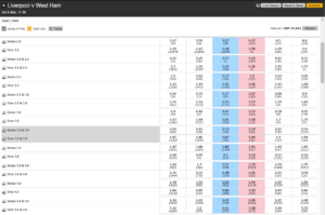 Goal Lines Betting Meaning, Betfair Exchange