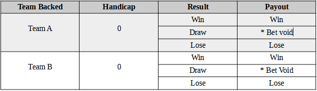 What Is Asian Handicap, Corners & Goal Lines Betting?