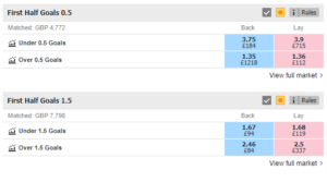 Overs Unders First Half Goals