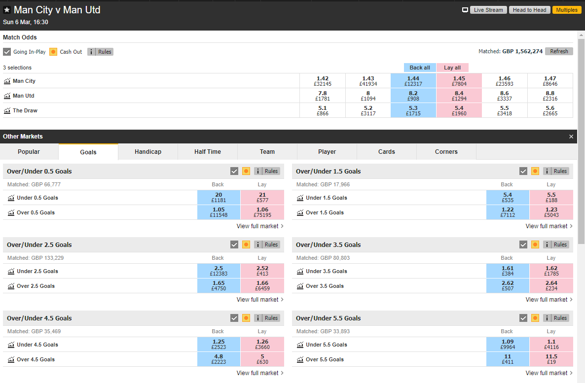 What is Asian Handicap betting? – Smarkets Help Centre