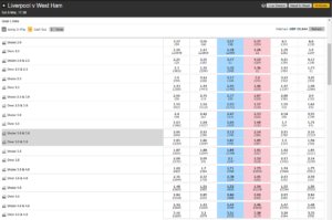 Overs Unders, Asian Handicap, Goal Lines - Explained 7 Goal Lines Betting Meaning, Betfair Exchange