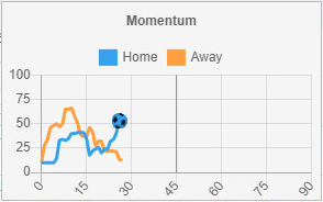 InPlayGuru - InPlay Momentum Indicator