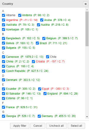 Inplay betting strategy - Inplay Tip