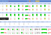 Inplay Trading and Inplay Football Betting Systems for Trading Goal Profits - Detailed Match Team Stats