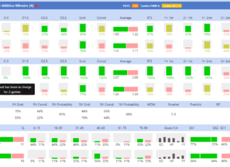 Inplay Trading and Inplay Football Betting Systems for Trading Goal Profits - Detailed Match Team Stats