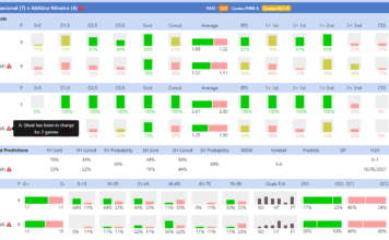 Inplay Trading and Inplay Football Betting Systems for Trading Goal Profits - Detailed Match Team Stats