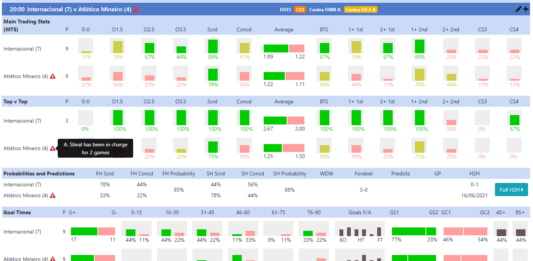 Inplay Trading and Inplay Football Betting Systems for Trading Goal Profits - Detailed Match Team Stats