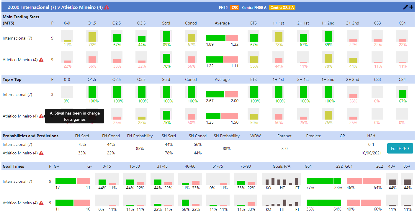 How to crush your BTTS Football betting and trading with a simple football  prediction model 