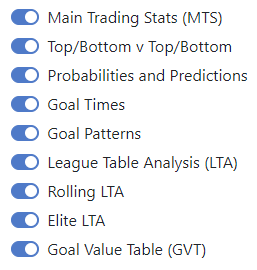 Goal Profits - Team Stats Display Stats Filter