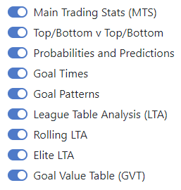 Inplay Trading and Inplay Football Betting Systems for Trading 4 Goal Profits - Team Stats Display Stats Filter