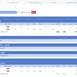 Goal Profits – Pro Shortlist First Half Betting Stats