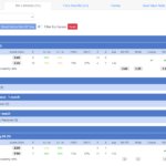 Goal Profits – Pro Shortlist First Half Betting Stats