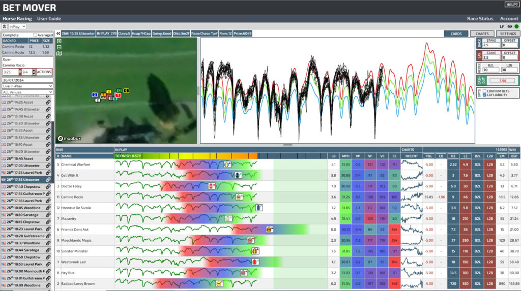 Bet Mover - Hurdle Course Metrics