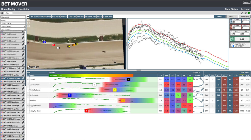 Bet Mover - Flat Course Metrics