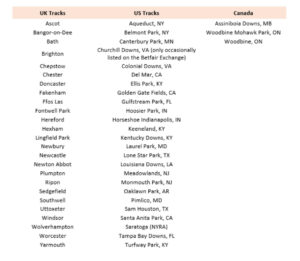 Bet Mover - GPS & Metrics Supported Tracks